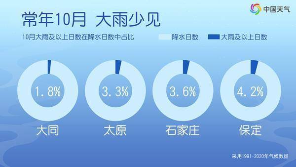 降雨+降温！准备厚衣服，北方同期少见的秋雨来了
