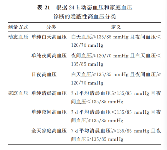 既有常见危险因素的流行,也与高血压隐匿性强有关