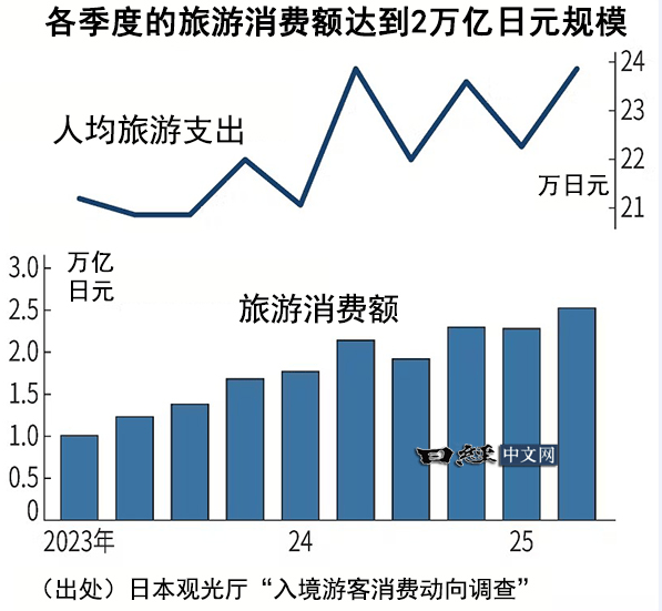 每天200万人出境游，都去了哪里？