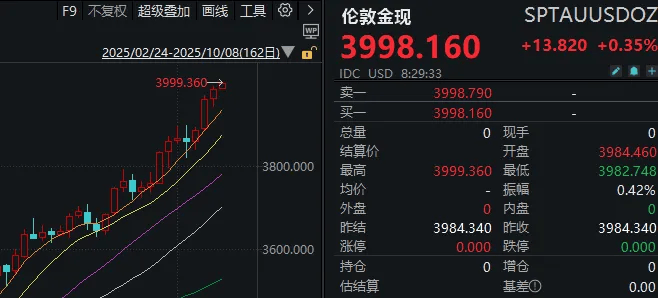 假期外围市场太热闹！A股明天怎么走？分析来了