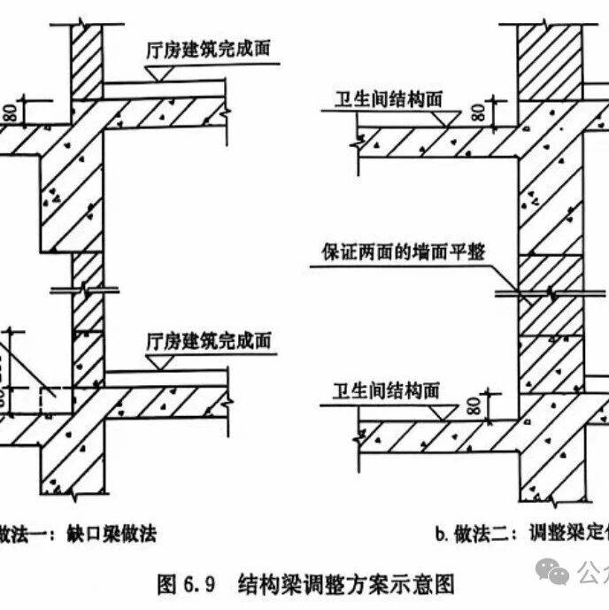卫生间要做缺口梁?_影响_建筑_梁应
