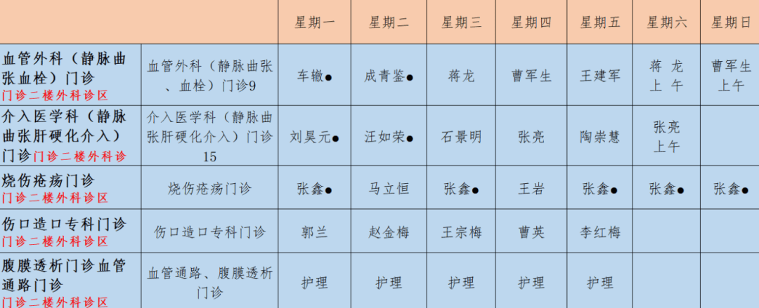包含北京中醫藥大學第三附屬醫院就醫陪護就診的全程安排的詞條