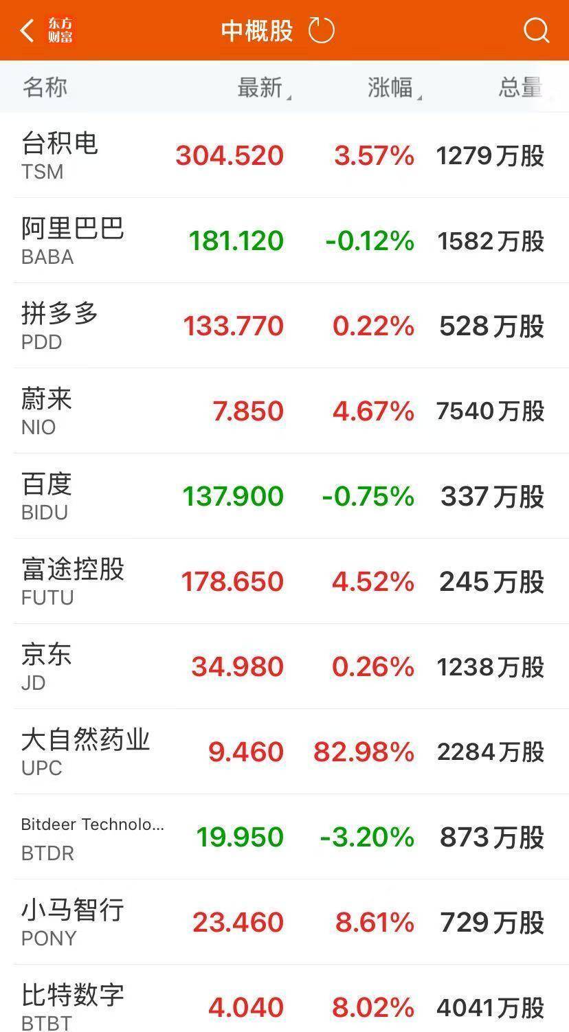 美政府“停摆”进入第二周！纳指、标普500指数再创新高，AMD大涨超11%！黄金、原油上涨，美联储纪要来了