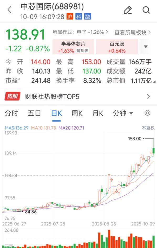 多家券商出手调整！一波股票两融折算率降为0，是何原因？