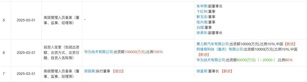 历时一年多！赛力斯分三次支付完115亿元 成引望三大股东之一