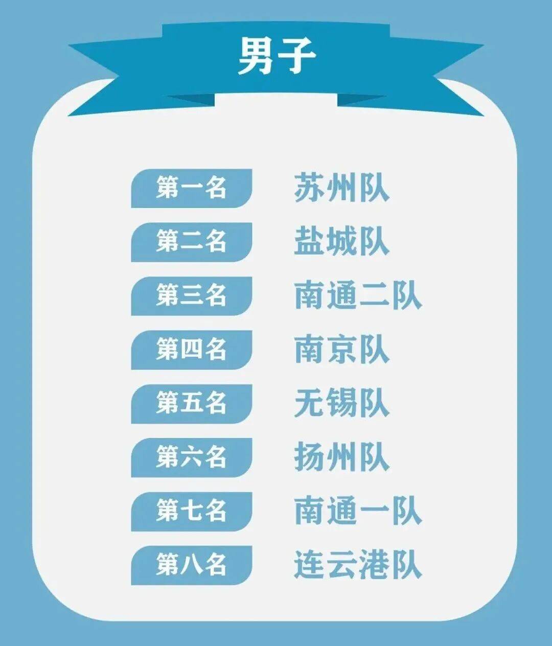 点球大战，苏州夺冠！