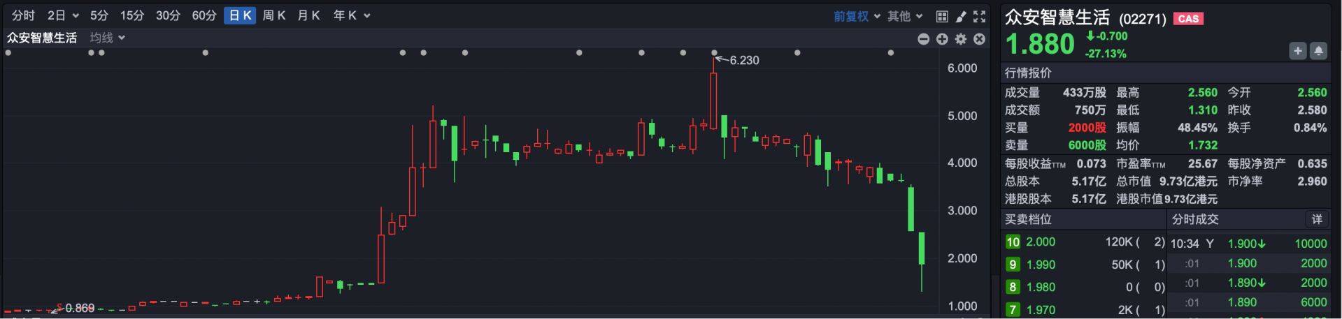 小心！股权高度集中 山高控股等两公司被恒指公司剔除相关指数成分股