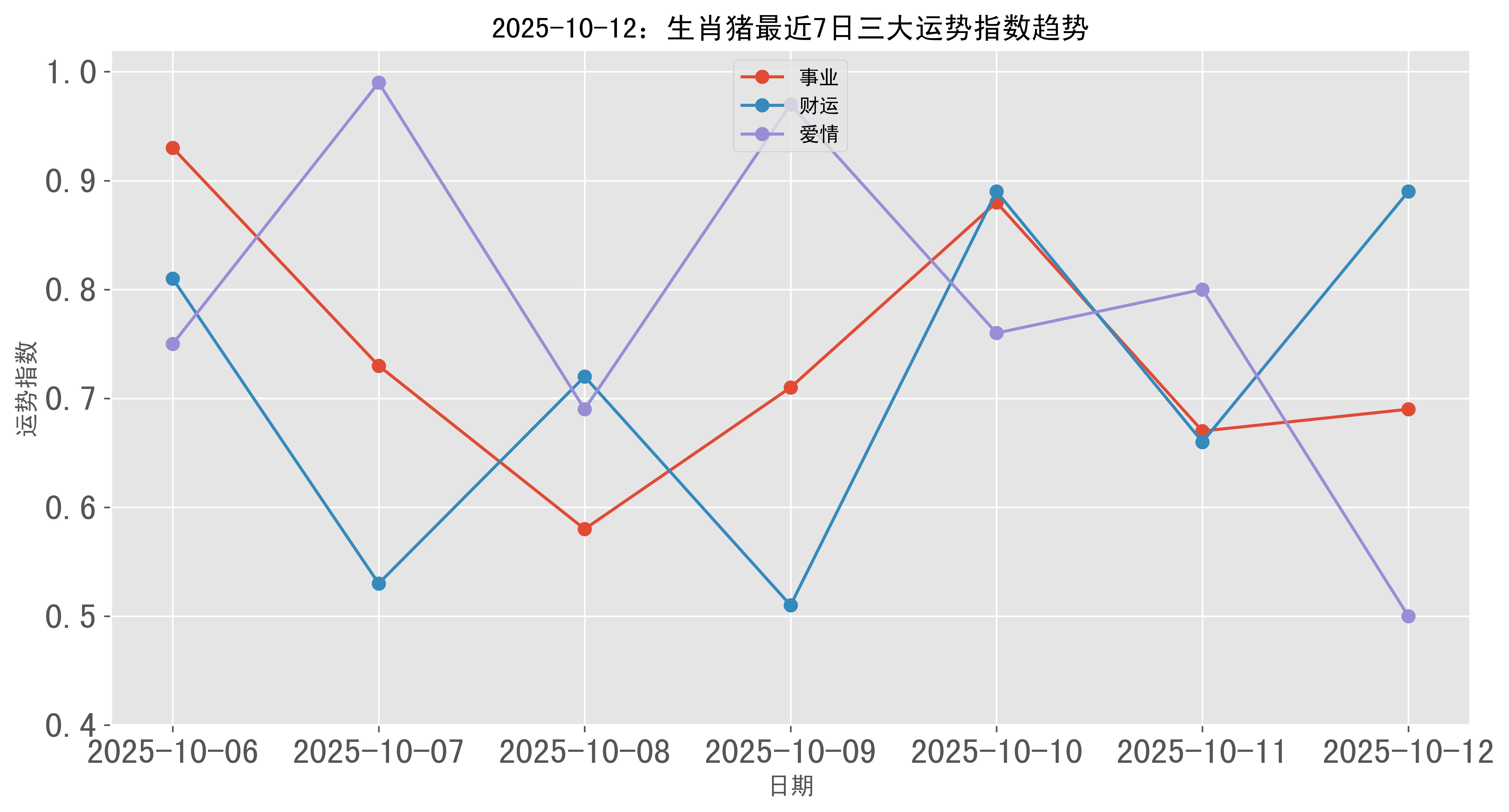 2023生肖猪运势分月(2023猪运势全年运情)