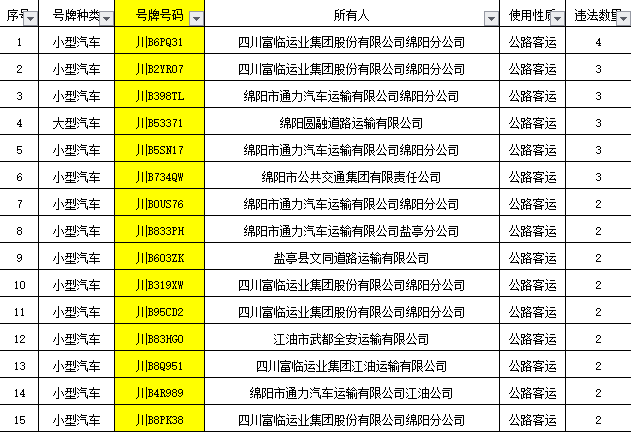 绵阳警方曝光!唐某、喻某刚、宋某东…… 绵阳警方曝光!唐某、喻某刚、宋某东……