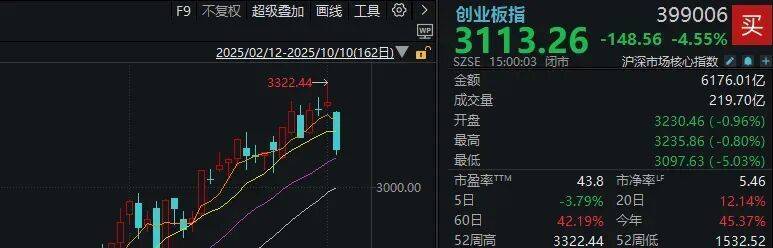不必自己吓自己！明天A股的应对思路就在这里