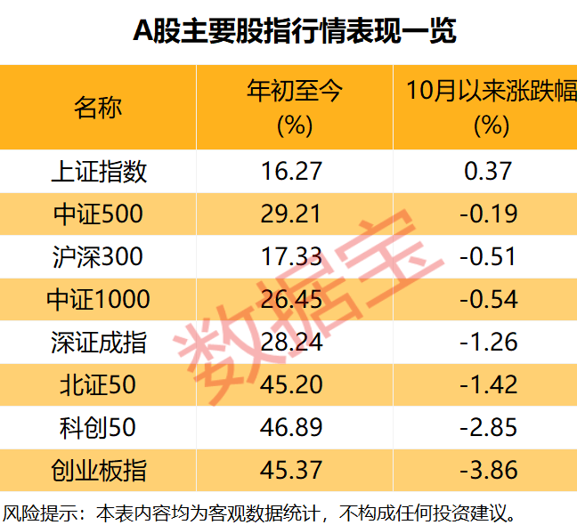 下周四大板块获投资者青睐