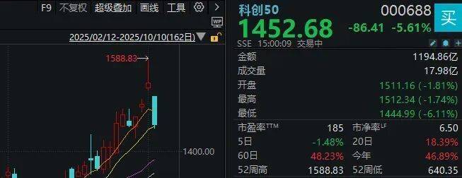 不必自己吓自己！明天A股的应对思路就在这里