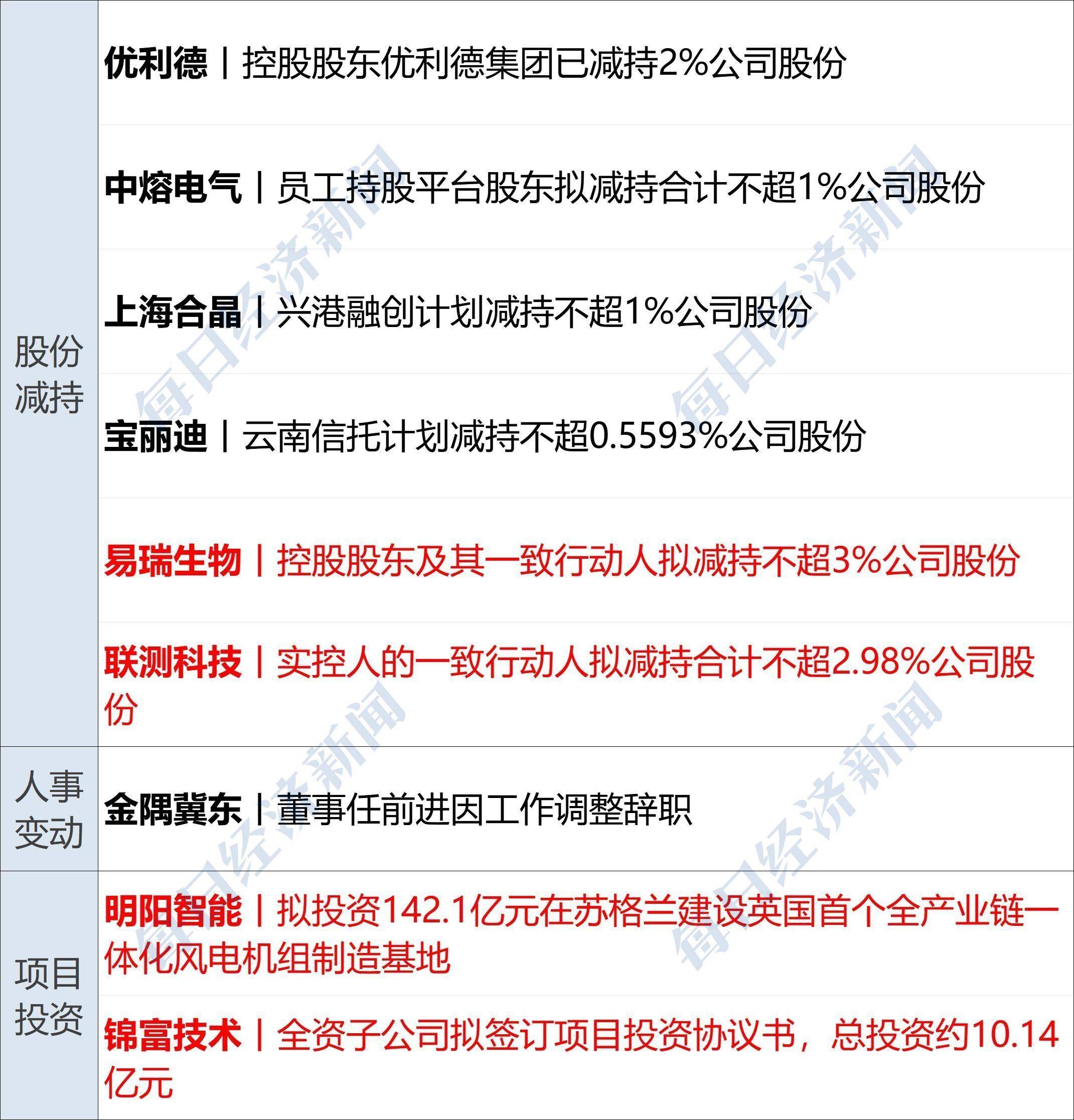 加密货币市场回暖比特币涨4