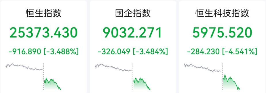 A股，突变！
