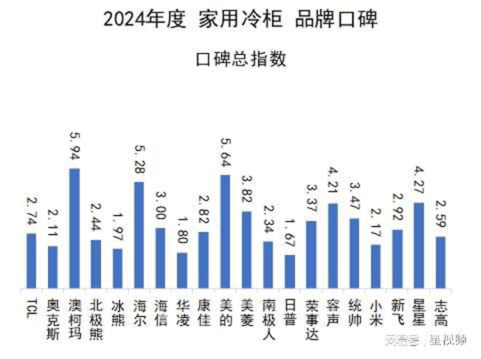 玛用匠心品质铸就用户口碑超越期待的温度体验澳柯(图3)