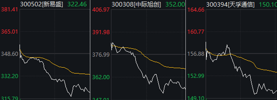 刚反弹一天，A股为何就高开低走？