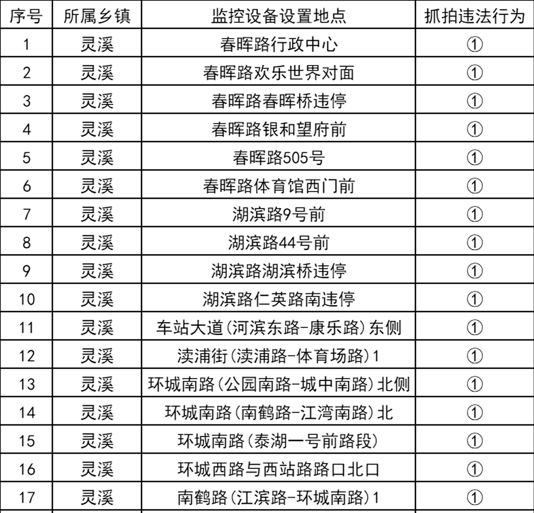 灵溪天气预报在线 灵溪天气预报在线