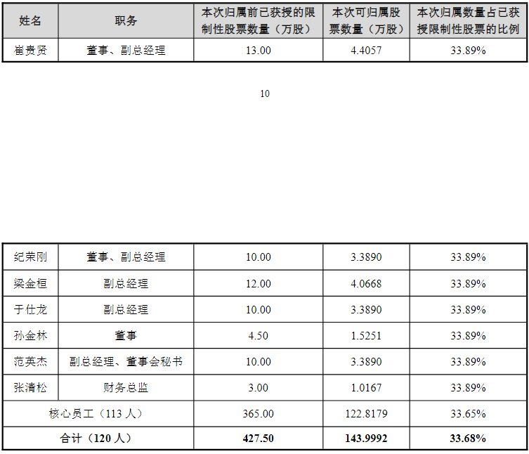 上半年营收几乎零增长，10亿元目标如何达成？玉马科技股价飙升背后股东拟减持