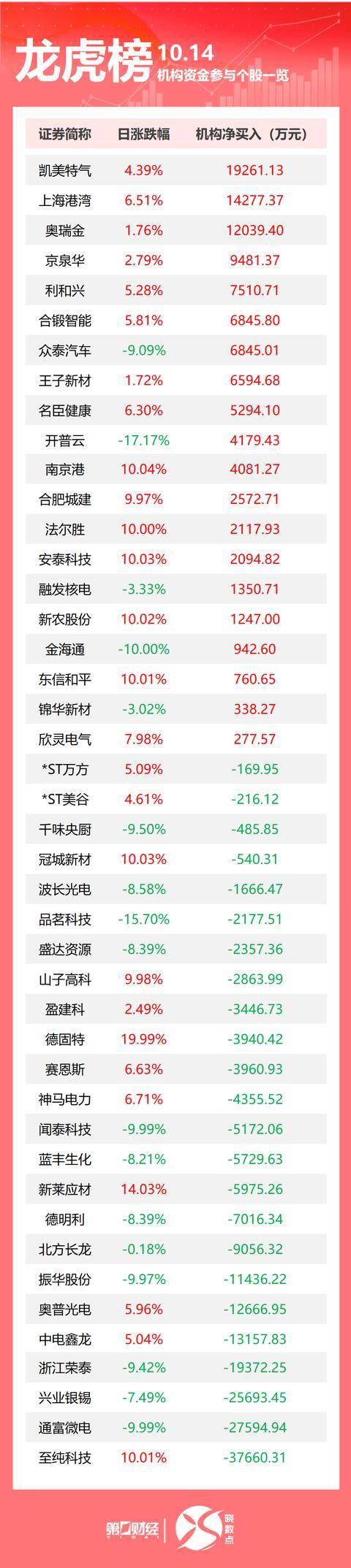 美股三大指数收盘涨跌不一；国产小客车新车上牌不用再跑车管所