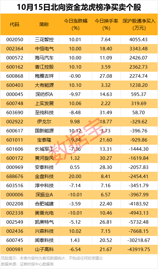 603156，增资10亿元，事关存储芯片龙头！2股获机构大幅净买入