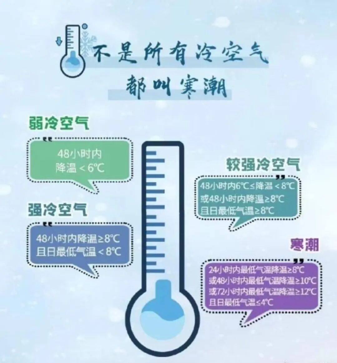 棉裤准备好了吗？2025年第一场雪来了