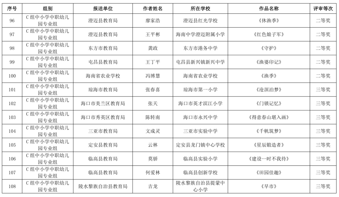 海南省第三届教职工书法、美术、摄影大赛作品获奖名单公布→