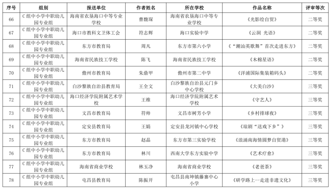 海南省第三届教职工书法、美术、摄影大赛作品获奖名单公布→