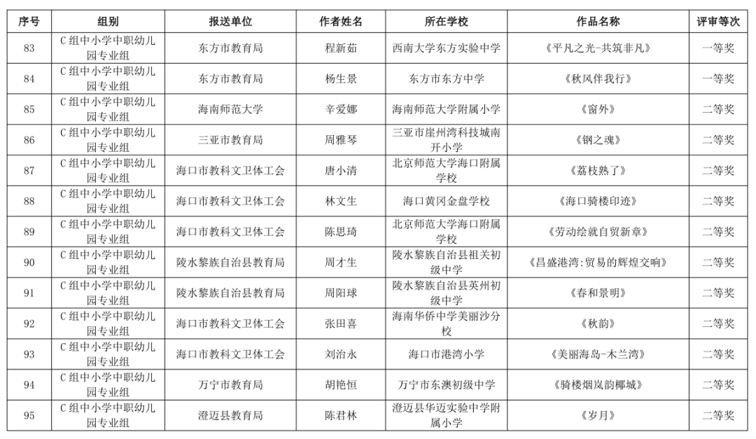 海南省第三届教职工书法、美术、摄影大赛作品获奖名单公布→
