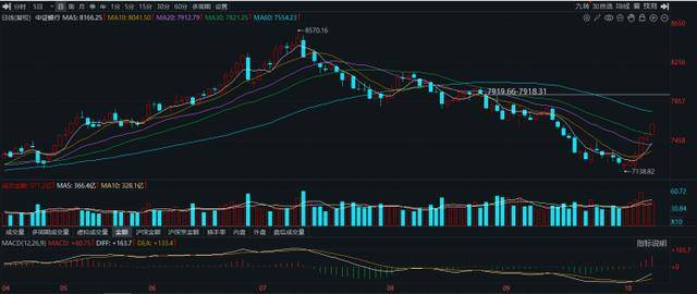 10连阳！农行再度冲击历史新高，银行板块持续修复，相关ETF成“吸金”利器