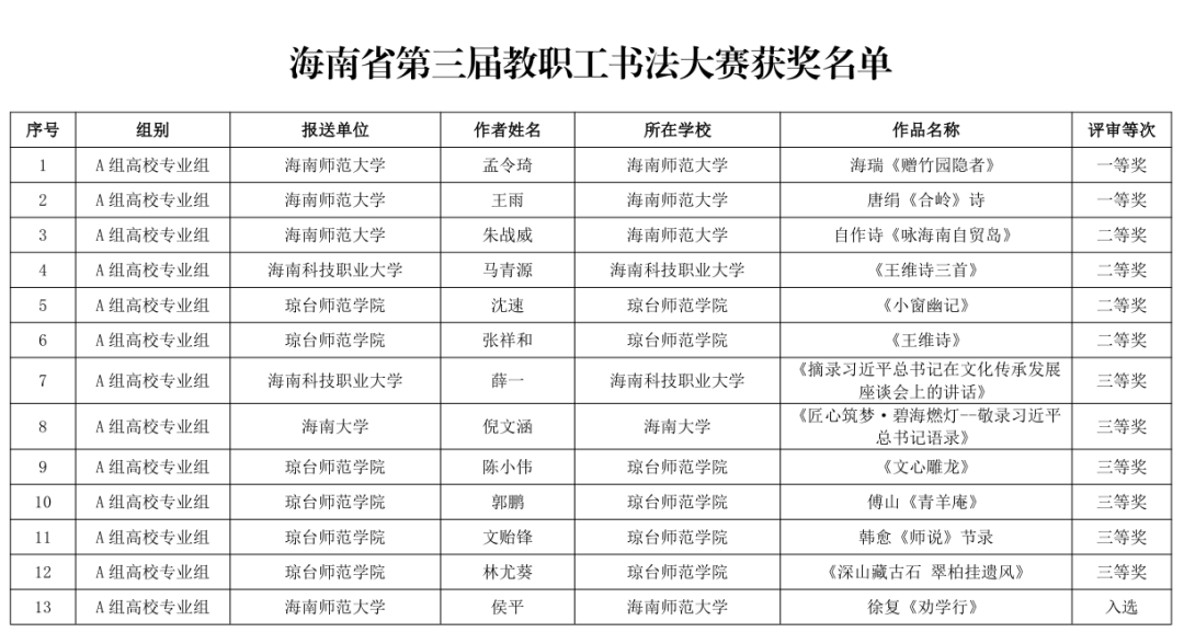 海南省第三届教职工书法、美术、摄影大赛作品获奖名单公布→