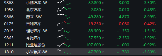 沪指震荡收涨，全市场成交不足2万亿，红利资产反弹，恒科指跌超1%，新能源汽车股大跌，国债分化，商品上涨