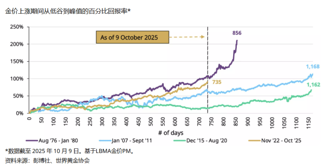 金价暴涨：黄金价格形成机制与国际货币体系重构(图3)
