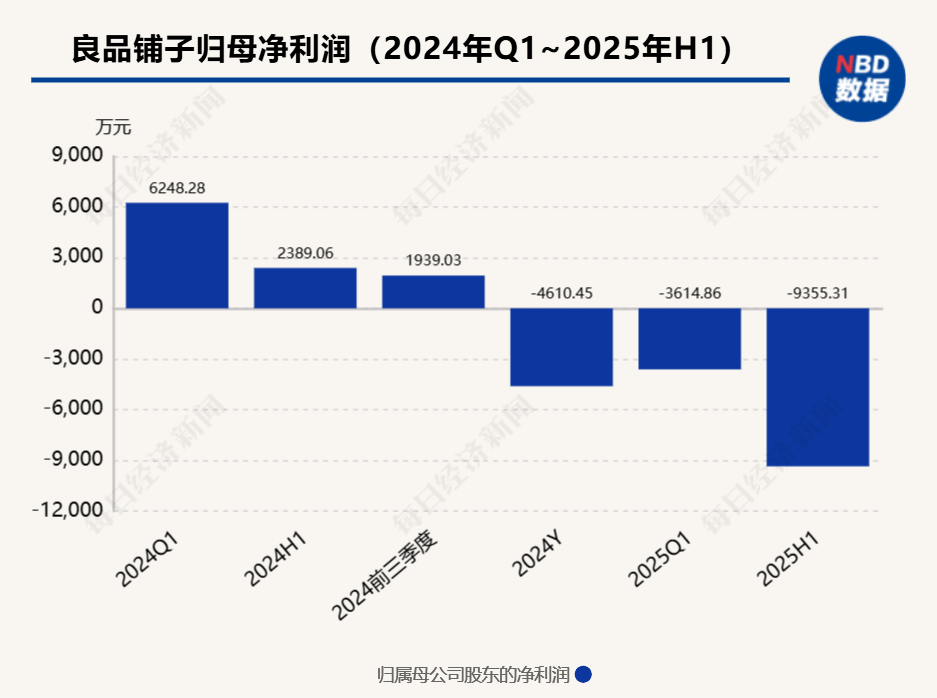 良品铺子控制权转让告吹！武汉国资入主失败，涉案金额超10亿元的诉讼仍悬而未决