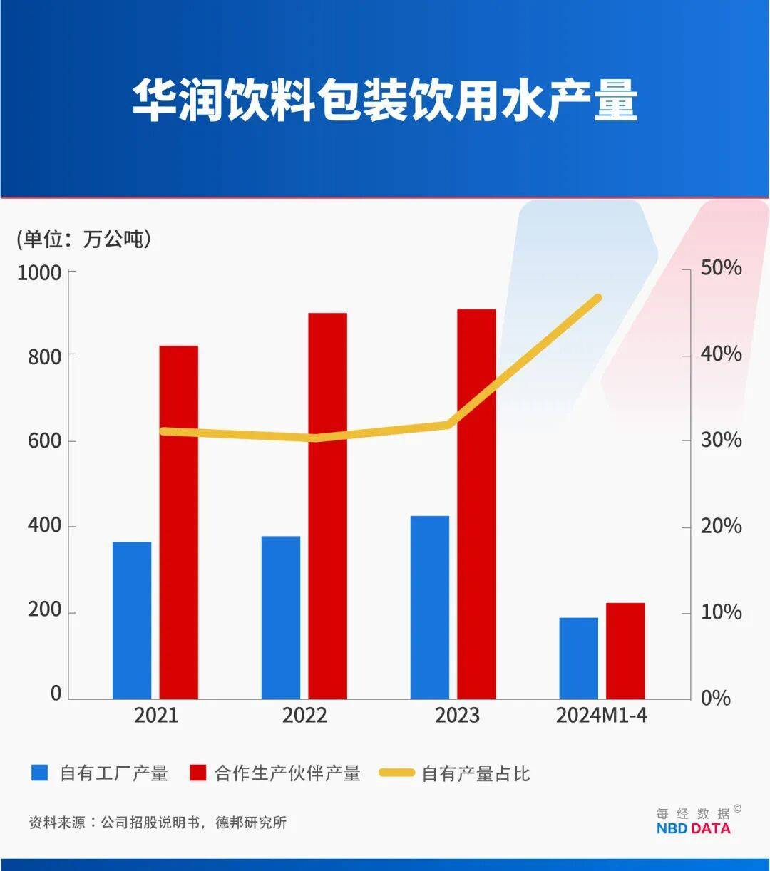 1个农夫山泉≈23个华润饮料，怡宝“水战”输在哪？解开市值悬殊之谜