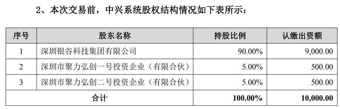 押注专网通信新赛道！经纬辉开拟以8.5亿元收购中兴系统100%股权，标的承诺3年净利2.15亿元