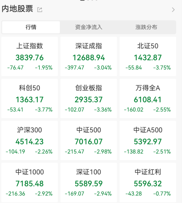 突发跳水！全球，黑色星期五！