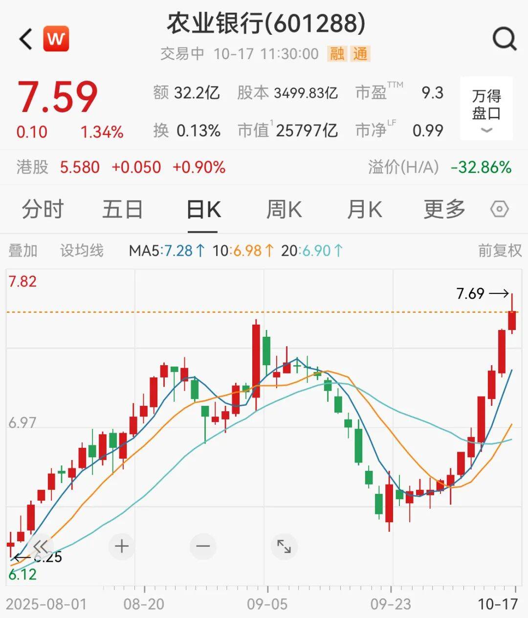 刚刚，A股突变！千亿巨头，崩了