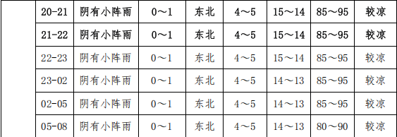 南京一夜降9℃！气温降至“1”字头！