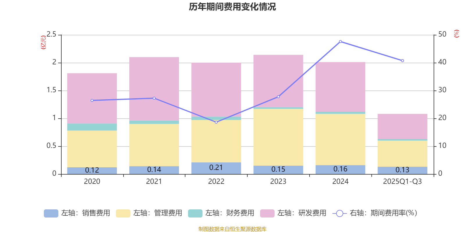 星网宇达：2025年前三季度盈利3837.49万元 同比扭亏