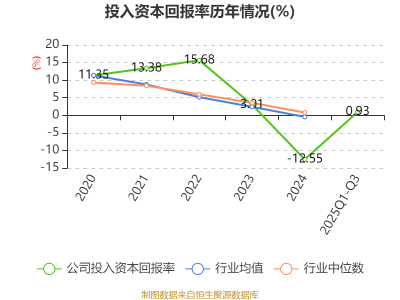 星网宇达：2025年前三季度盈利3837.49万元 同比扭亏