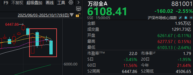 下周，A股还能不能修复？分析来了