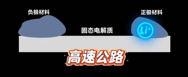 新能源车续航有望超1000公里！三大关键技术突破，攻克固态电池“卡脖子”难关
