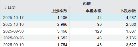 下周，A股还能不能修复？分析来了
