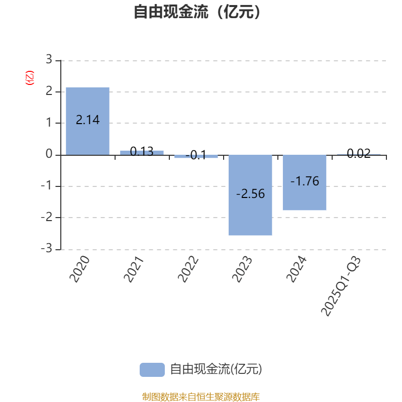 星网宇达：2025年前三季度盈利3837.49万元 同比扭亏