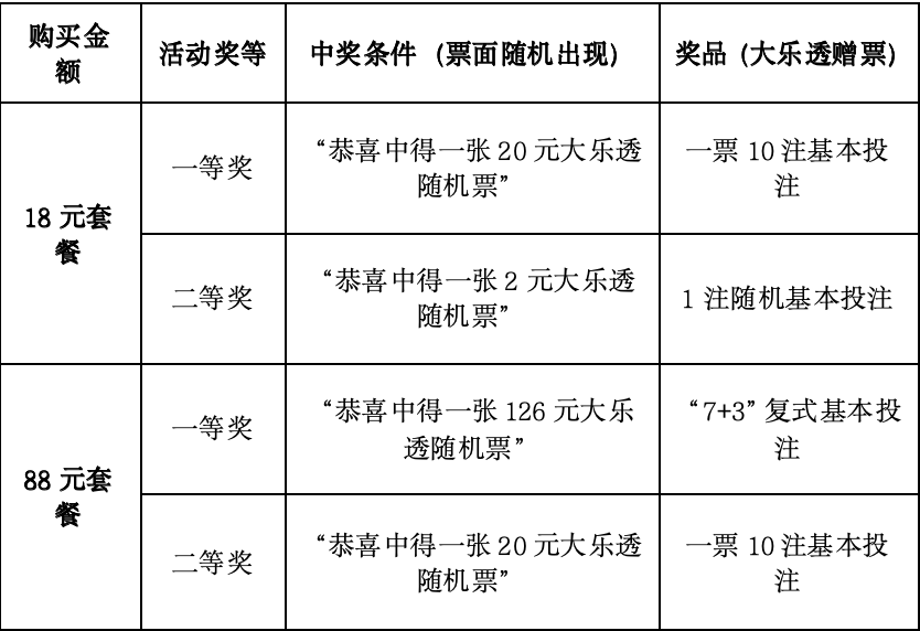 你的大彩票平台- 彩票网站- APP下载 【官网推荐】乐透套餐票“幸运浓度”是多少？扫码解锁专属幸运报告！