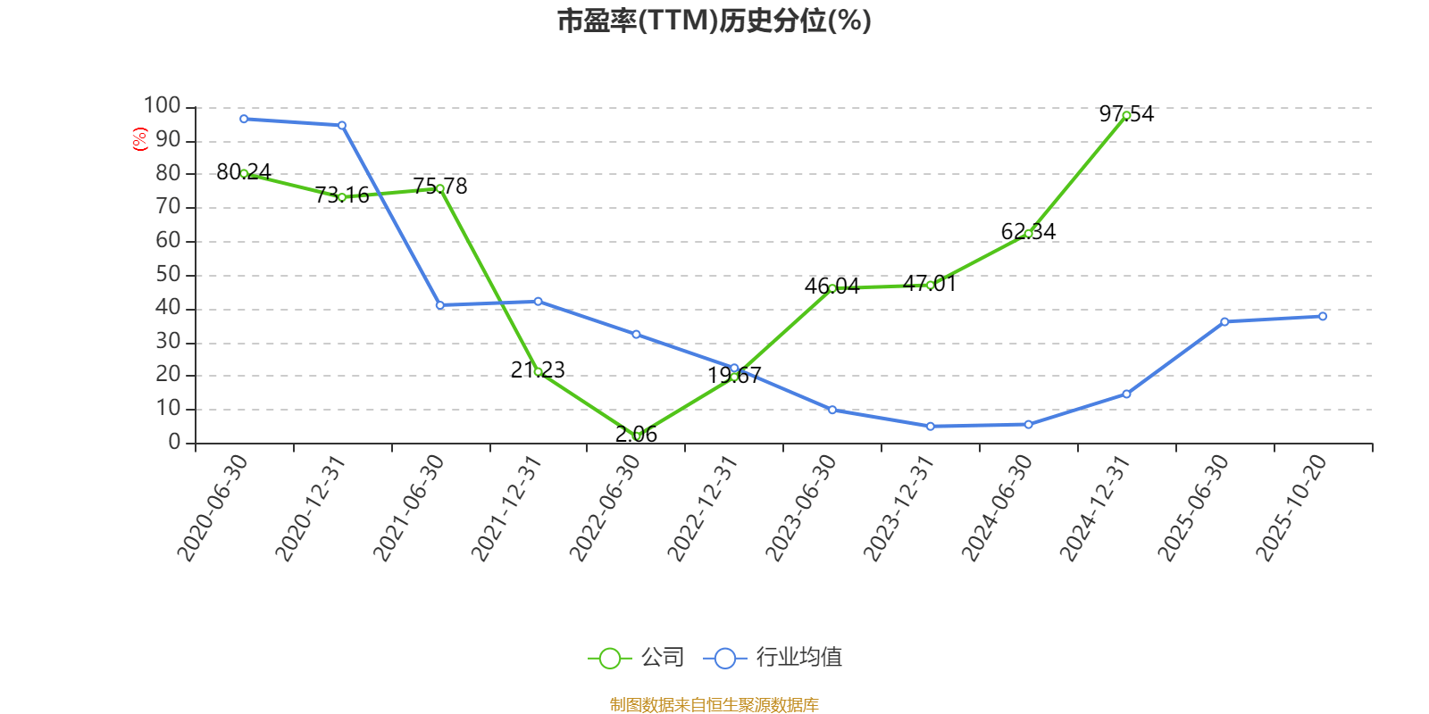 飞力达：2025年前三季度净利润3319.30万元 同比增长49.10%