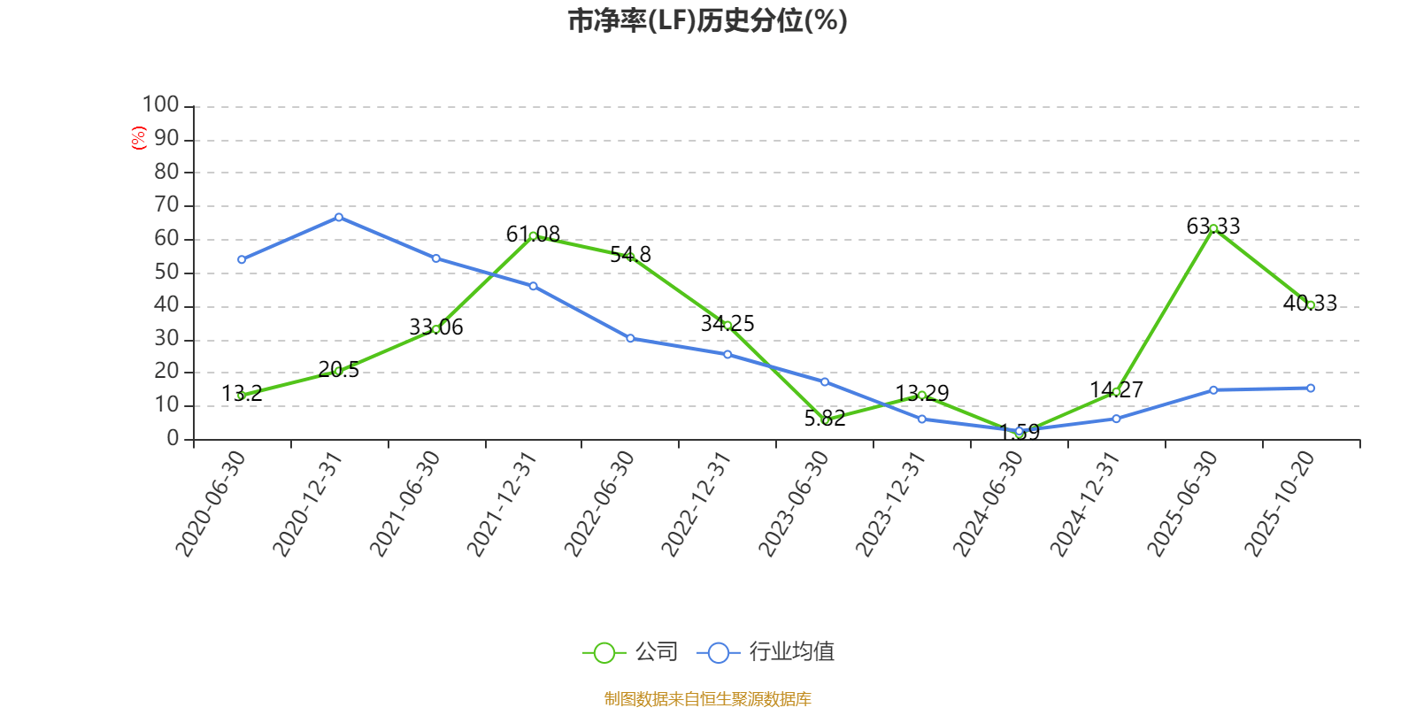 飞力达：2025年前三季度净利润3319.30万元 同比增长49.10%