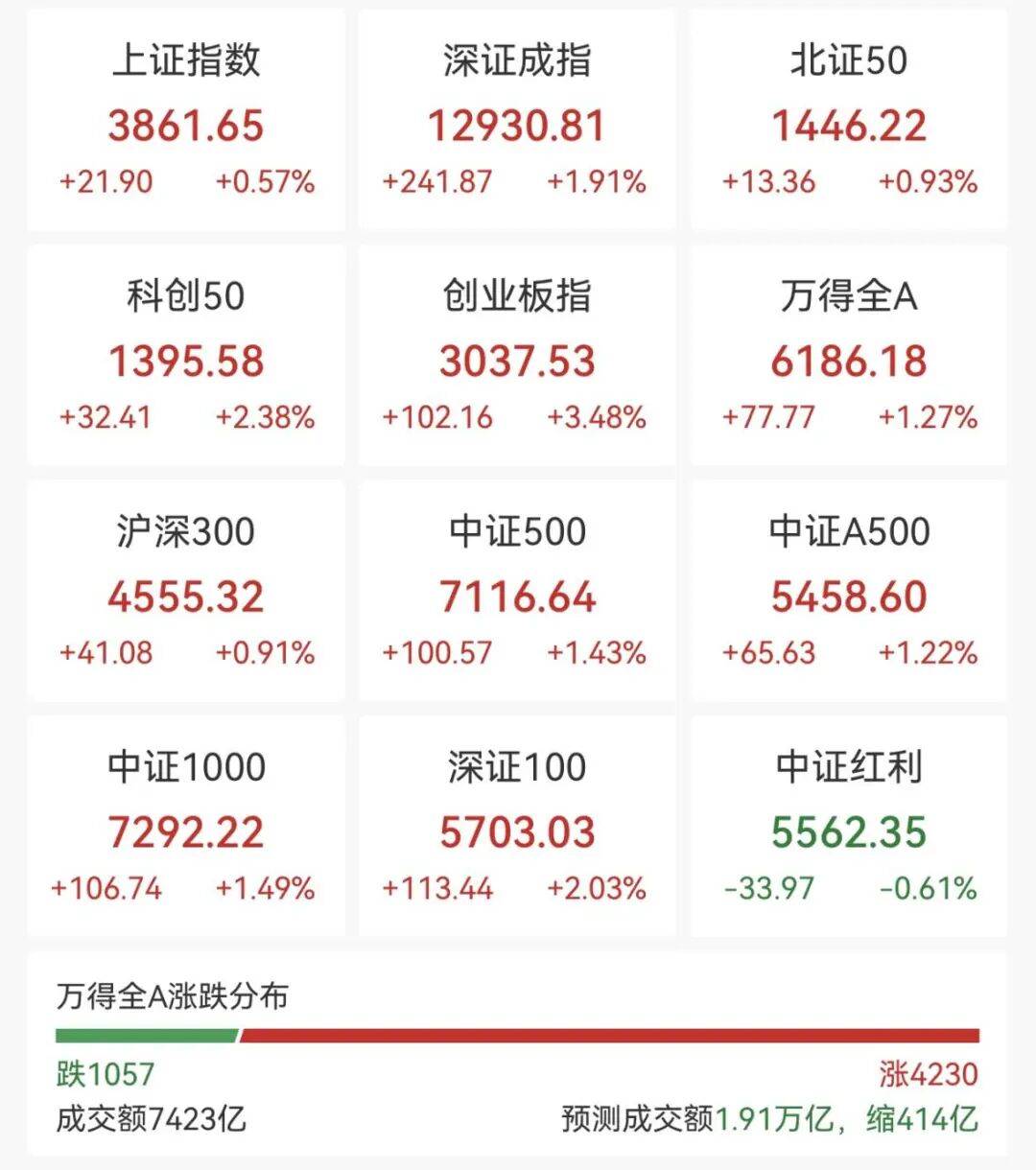 A股，突变！000626，罕见“天地天”