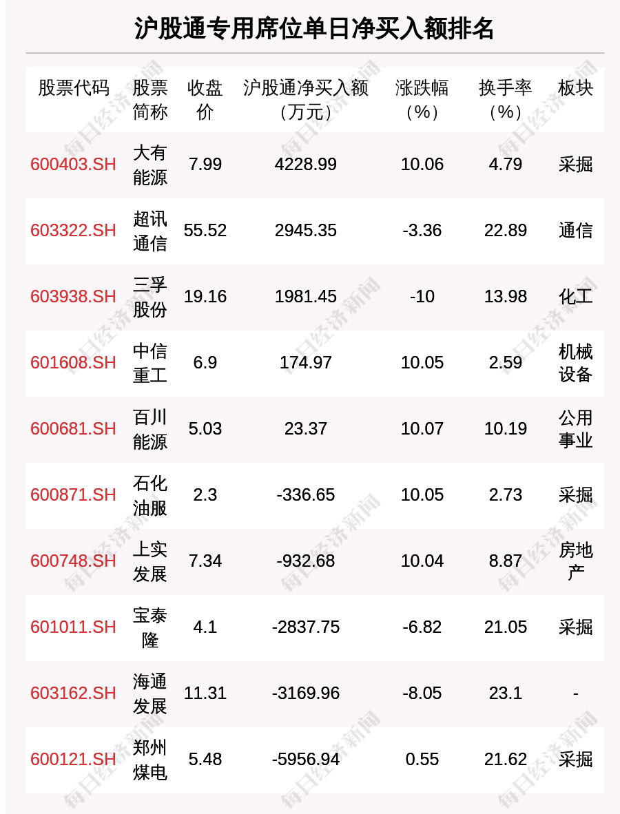 10月21日龙虎榜解析：山河智能单日净买入额最多，涉及机构专用席位的个股有23只