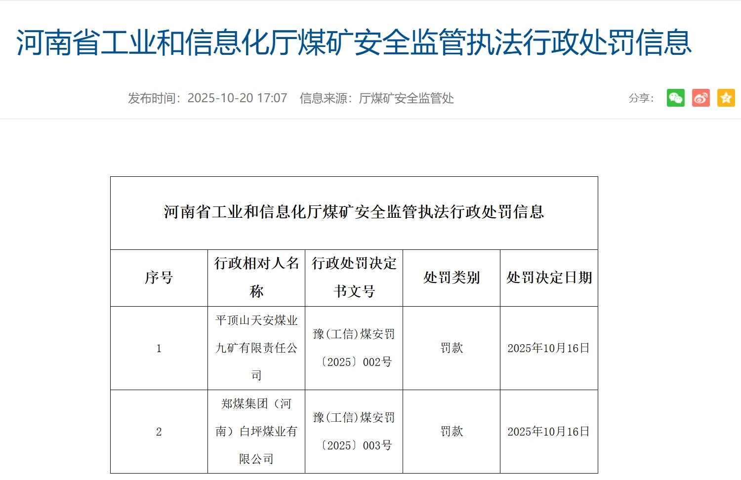 因生产安全隐患 郑煤集团白坪煤业三天内两次被监管处罚(图1)